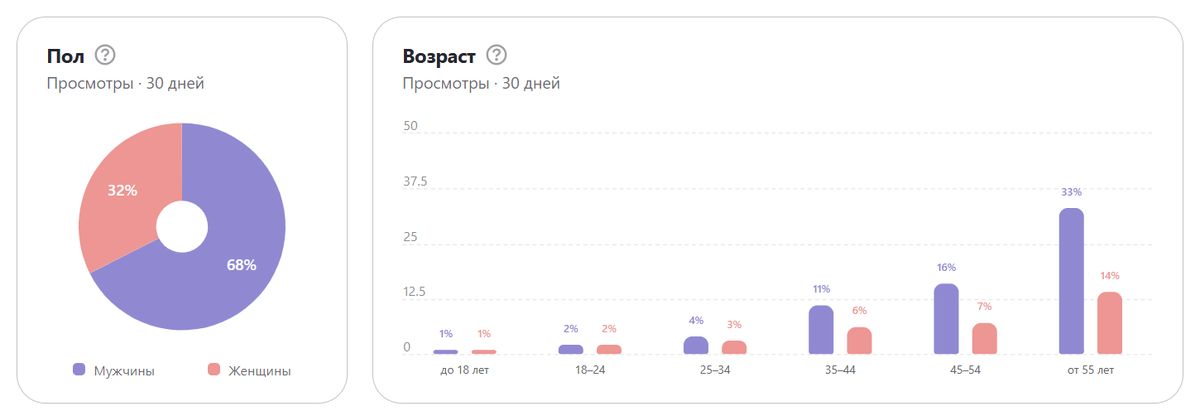 Видеовариации на тему треугольника Карпмана
