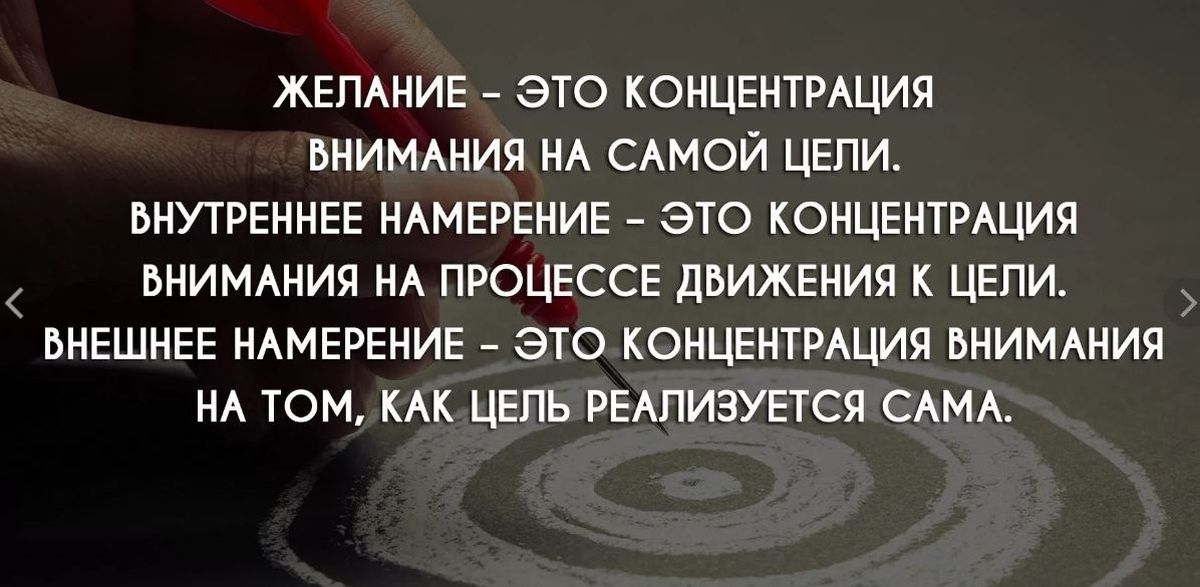 От желания к намерению