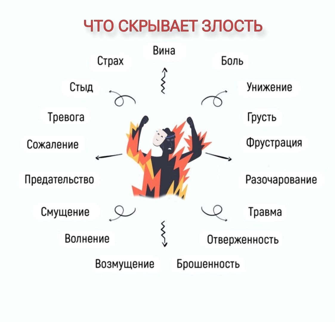 Что стоит за вашими вспышками гнева: раскрываем скрытые эмоции