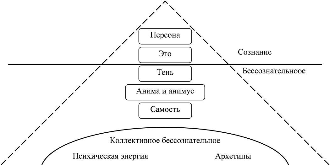 ����������� � ����: ��� ����� ������������ �� �.�. ����