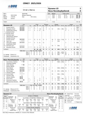 Анализ статистики матча