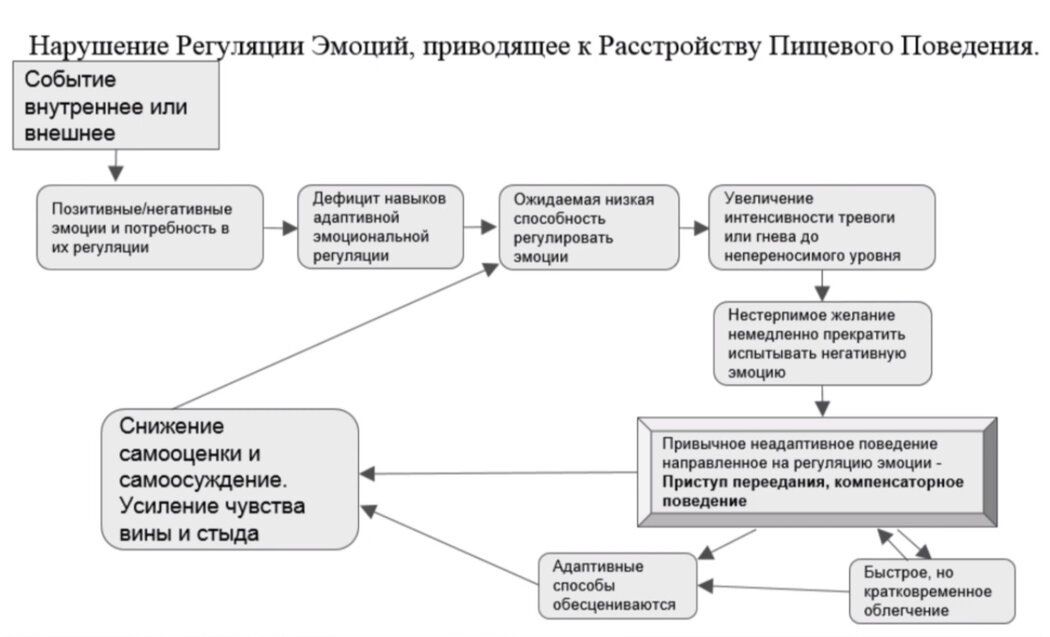 �������� ��������� �������: ��� ����� �� ���������� �����