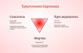 Как покинуть треугольник Карпмана: путь к личной свободе