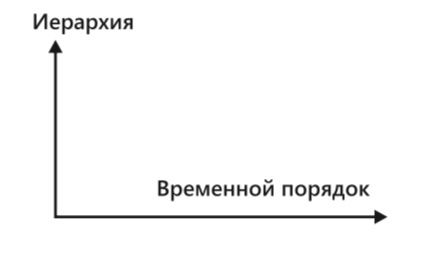 ��� �������� ����� ��������� �������� � ������