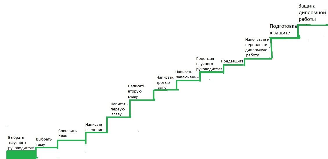 ��� ���������� �������������� � ������� ���������� "��������"