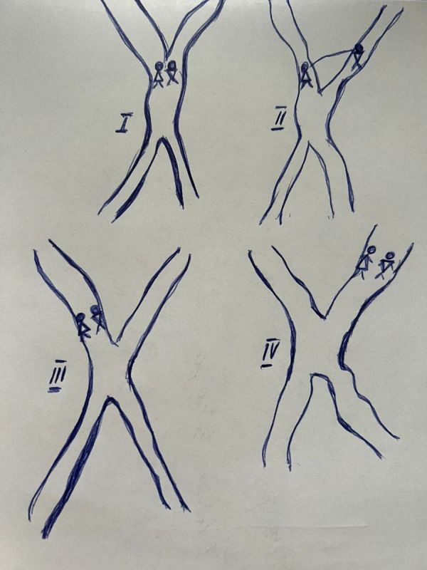 ��� ������, ��� ���������� � ����� ����������?