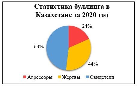 ��� ������� ������ ����� ����������� ����������