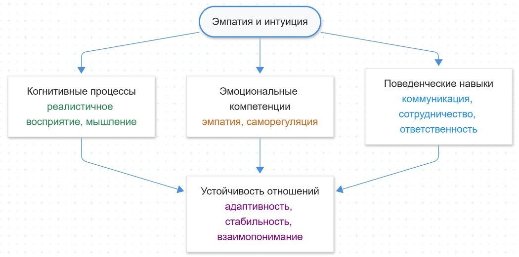 ��� ������� � �������� ��������� ������������� �����