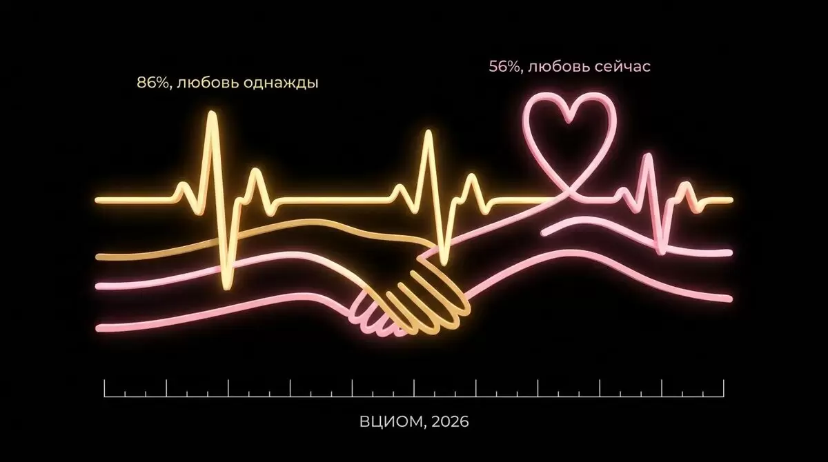 Любовь и поцелуи: россияне все больше ценят настоящие чувства