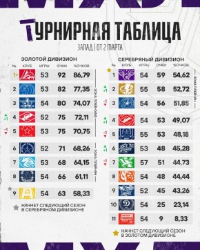 ���������� ������� ����: ��� ����������� ������ �������� �������� � �������